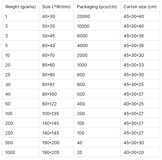 Desecantes de gel de s&iacute;lice