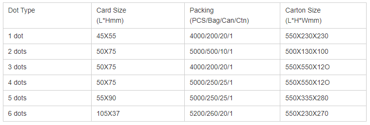 Tarjeta indicadora de humedad