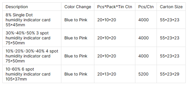 tarjeta indicadora de humedad